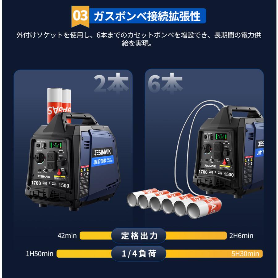 JESIMAIK インバーター発電機 カセットボンベ式 1.5kVA 15kg 軽量 56dB