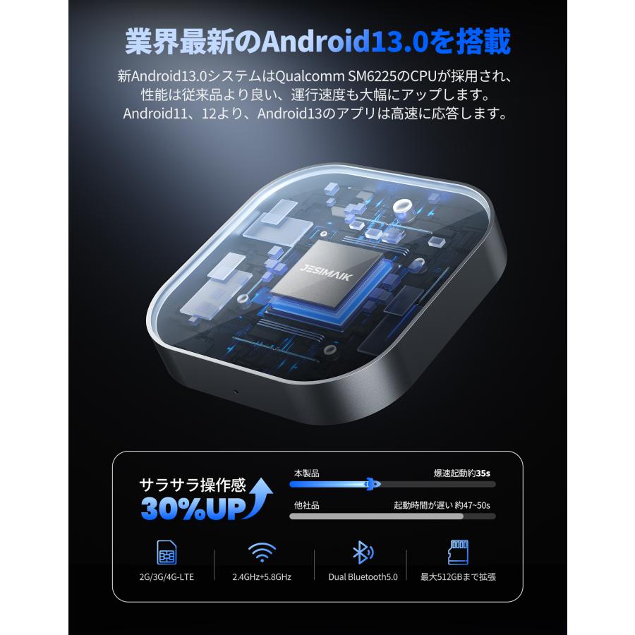 JESIMAIK 画面自由分割 AiBox Android13 8GB ワイヤレス CarPlay