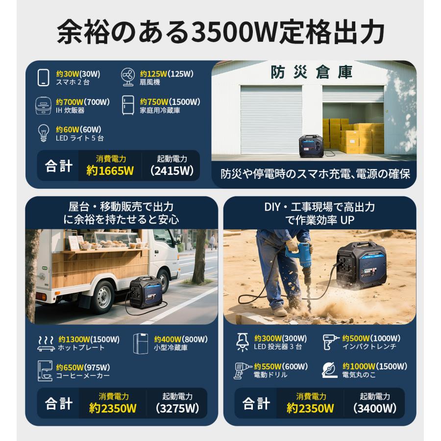 JESIMAIK インバーター発電機 発電機 インバーター3800W 高出力 24kg 超軽量 59dB 静音 LCDディスプレイ コンパクト 工事 防災 JM3800iS | JESIMAIK | 02