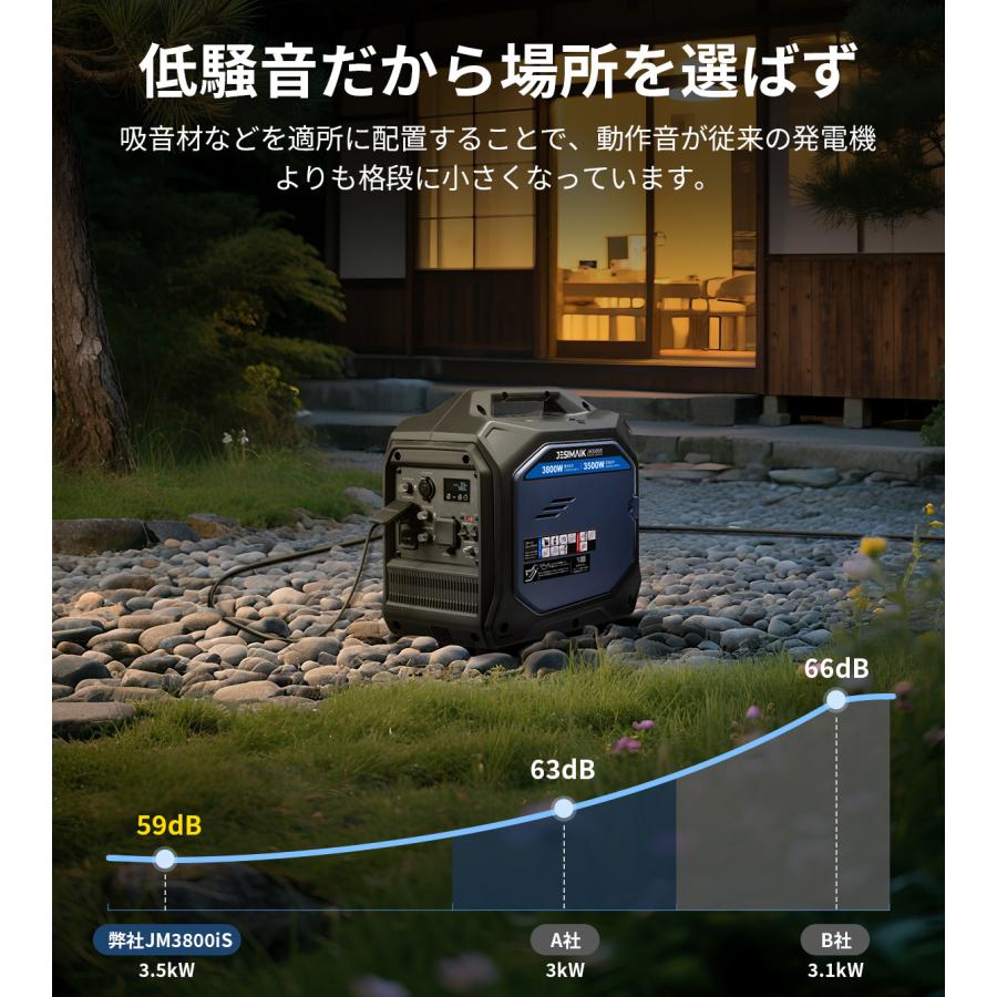 JESIMAIK インバーター発電機 発電機 インバーター3800W 高出力 24kg