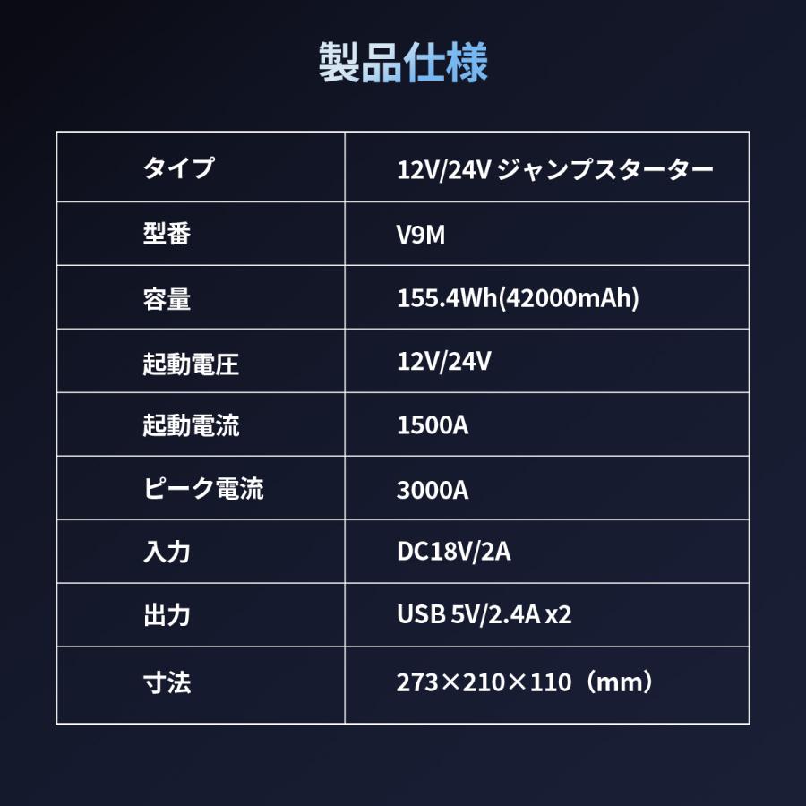 JESIMAIK ジャンプスターター V9M 12V/24V兼用 42000mAh ピーク3000A バッテリー上がり リチウムイオン電池 車用 トラック PSE認証 安全保護 爆買 | JESIMAIK | 15