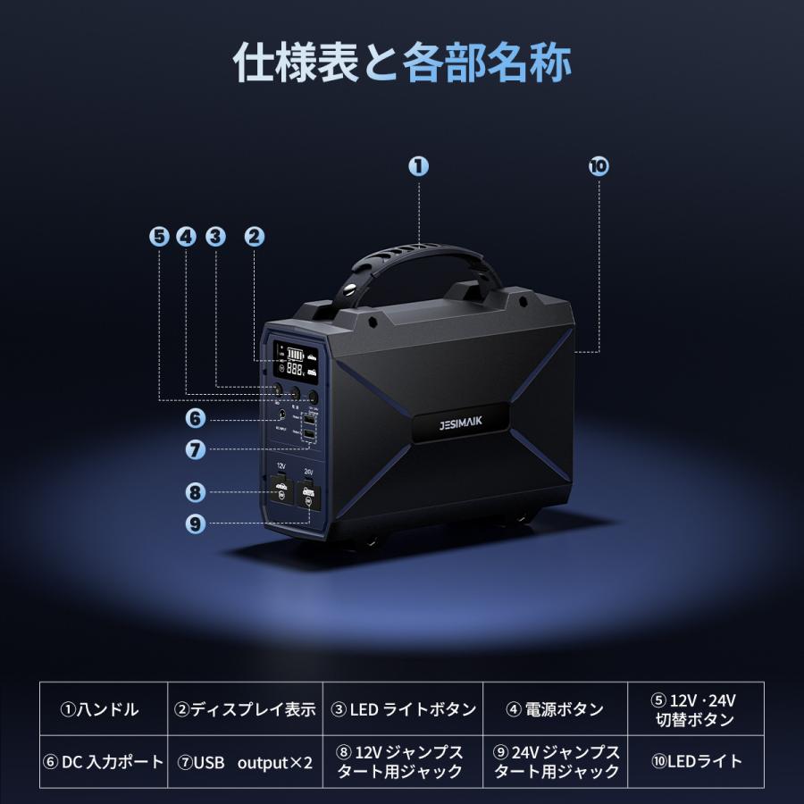 JESIMAIK ジャンプスターター V9M 12V/24V兼用 42000mAh ピーク3000A バッテリー上がり リチウムイオン電池 車用 トラック PSE認証 安全保護 爆買 | JESIMAIK | 14