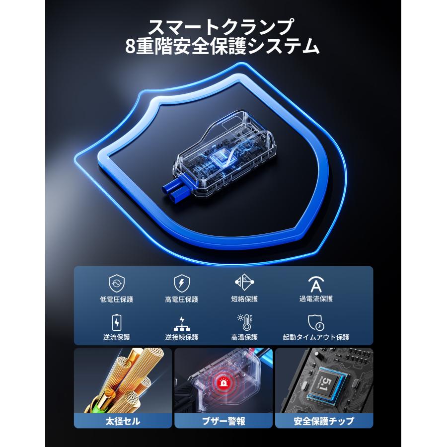 1台2役 JESIMAIK ジャンプスターター 12V車用 15000mAh 1500A バッテリー上がり 空気入れ 160PSI 30s急速充填 自動停止 エアーポンプ PSE認証  U30 爆買の画像
