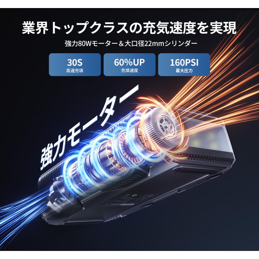 1台2役 JESIMAIK ジャンプスターター 12V車用 15000mAh 1500A バッテリー上がり 空気入れ 160PSI 30s急速充填 自動停止 エアーポンプ PSE認証  U30 爆買の画像