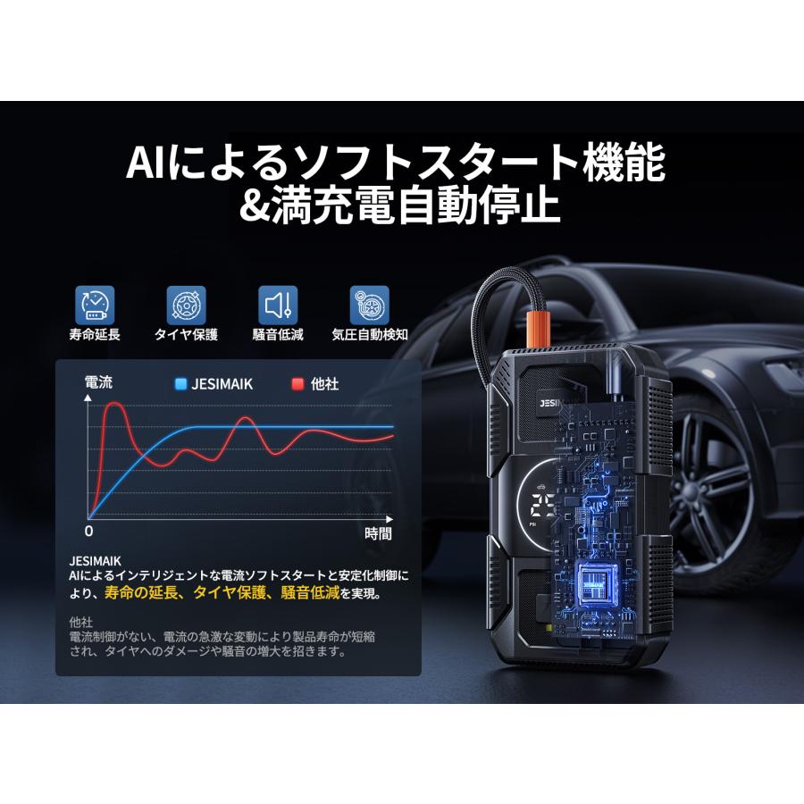 1台2役 JESIMAIK ジャンプスターター 12V車用 15000mAh 1500A バッテリー上がり 空気入れ 160PSI 30s急速充填 自動停止 エアーポンプ PSE認証  U30 爆買の画像