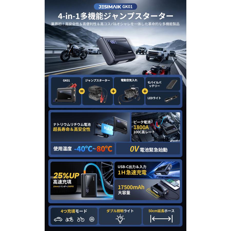 1台4役 JESIMAIK ジャンプスターター ナトリウム電池 12V車用 17500mAh ピーク1800A 空気入れ 160PSI 30s急速充填 エアーポンプ PSE認証  GK01 爆買 | JESIMAIK | 02