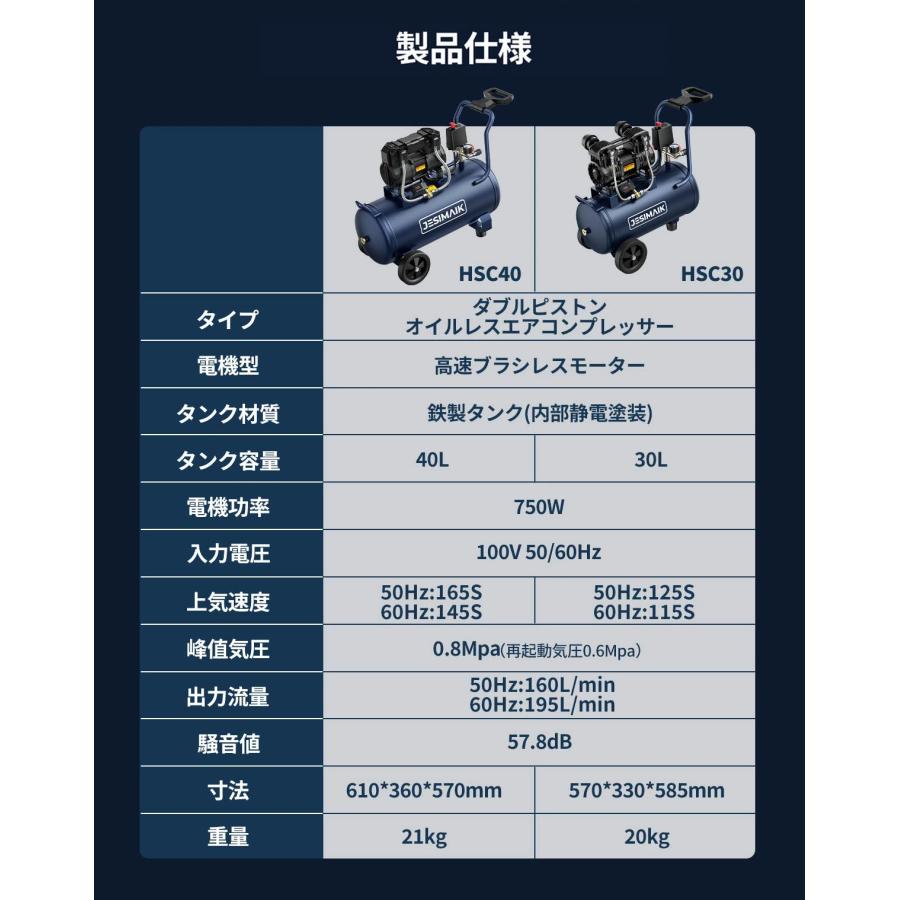 JESIMAIK エアコンプレッサー 100v 40L 145秒 高速充填 高吐出量