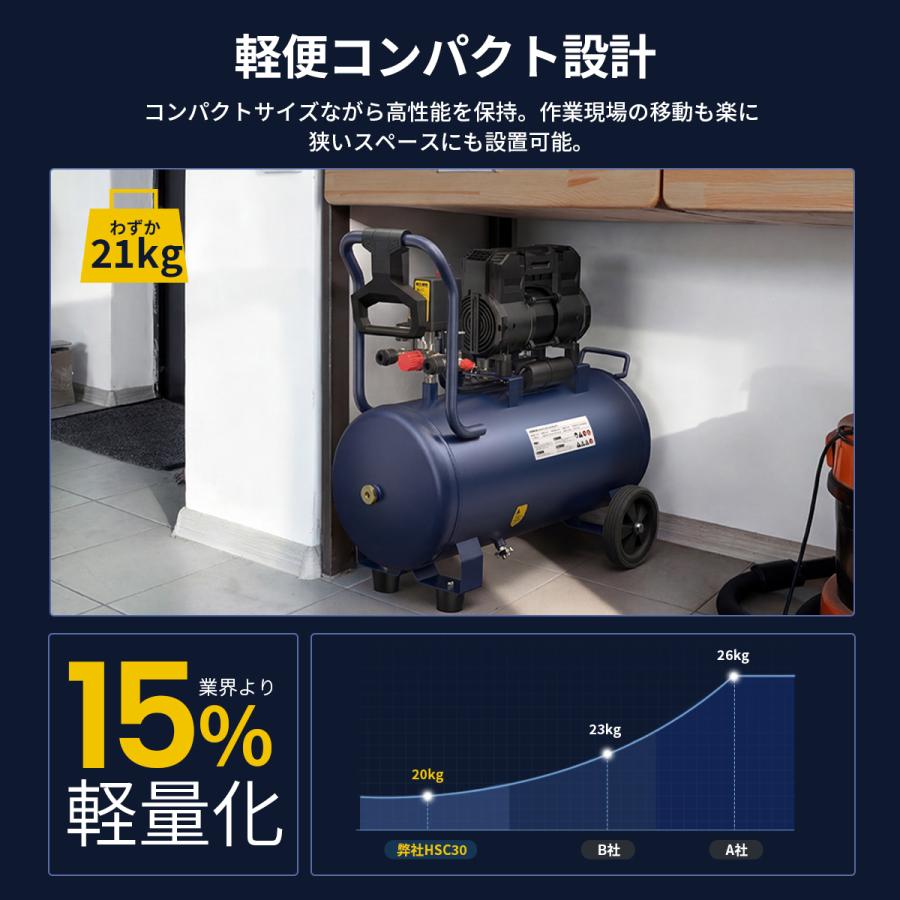 JESIMAIK 40L エアコンプレッサー 100V オイルレス 145秒高速充填 高