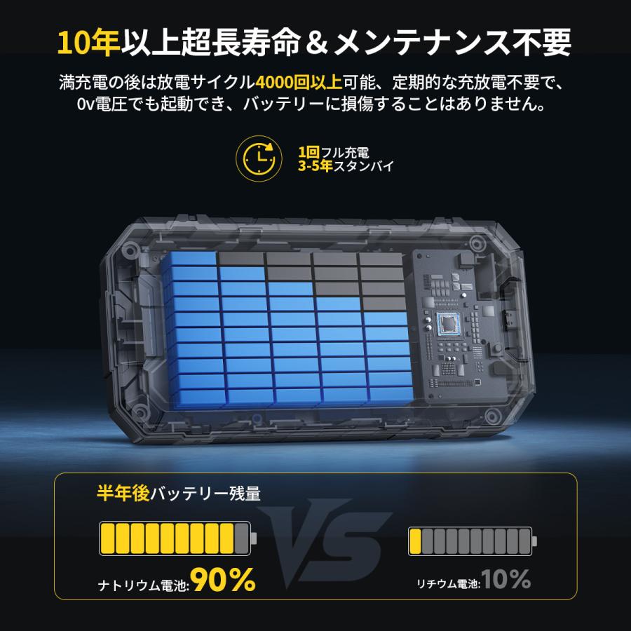 JESIMAIK ジャンプスターター ナトリウム電池 0.47kg同類最軽 10400mAh
