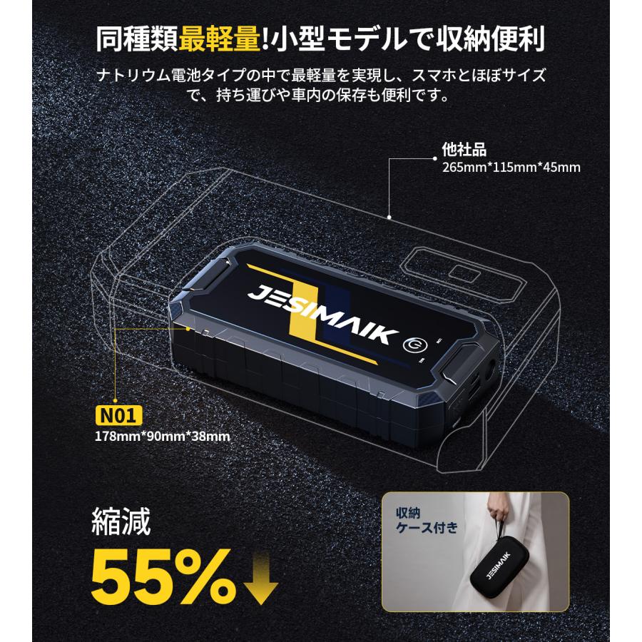 新品 JESIMAIK ジャンプスターター N01 10400mAh 12V車用 JESIMAIK ジャンプスターター ナトリウム電池 0.47kg同類最軽 10400mAh