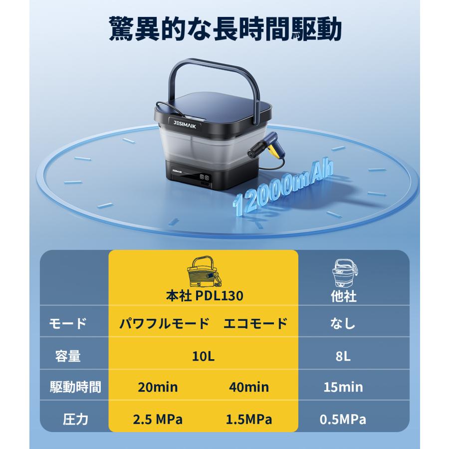 JESIMAIK コードレス高圧洗浄機 PDL130 4000円割引 JESIMAIK公式店 高圧洗浄機 PDL130 超軽量2.4kg 5in1ノズル