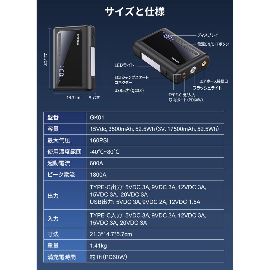 JESIMAIK ジャンプスターター ナトリウム電池 12V車用 1台4役 17500mAh