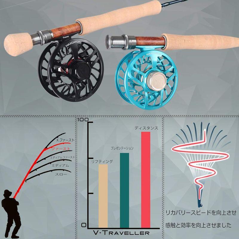 M MAXIMUMCATCH Maxcatch 旅行用フライロッド７本継フライフィッシングロッドケース付 (6weight 9ft 7pie｜erde-shop｜04