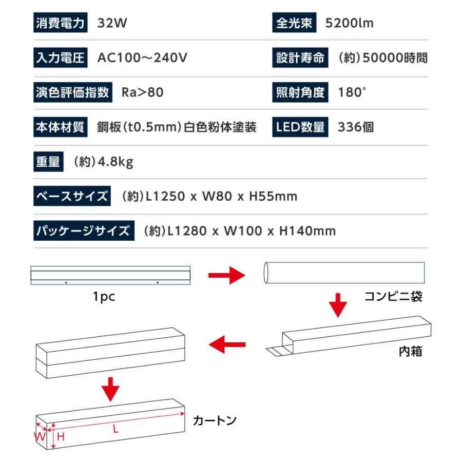 ledベースライト 40W型 2灯相当 トラフ型 2台セット LED蛍光灯 薄型 器具一体型 一体型照明 天井直付型 直管蛍光灯 シーリングライト tt-lbl-t832-2set_10