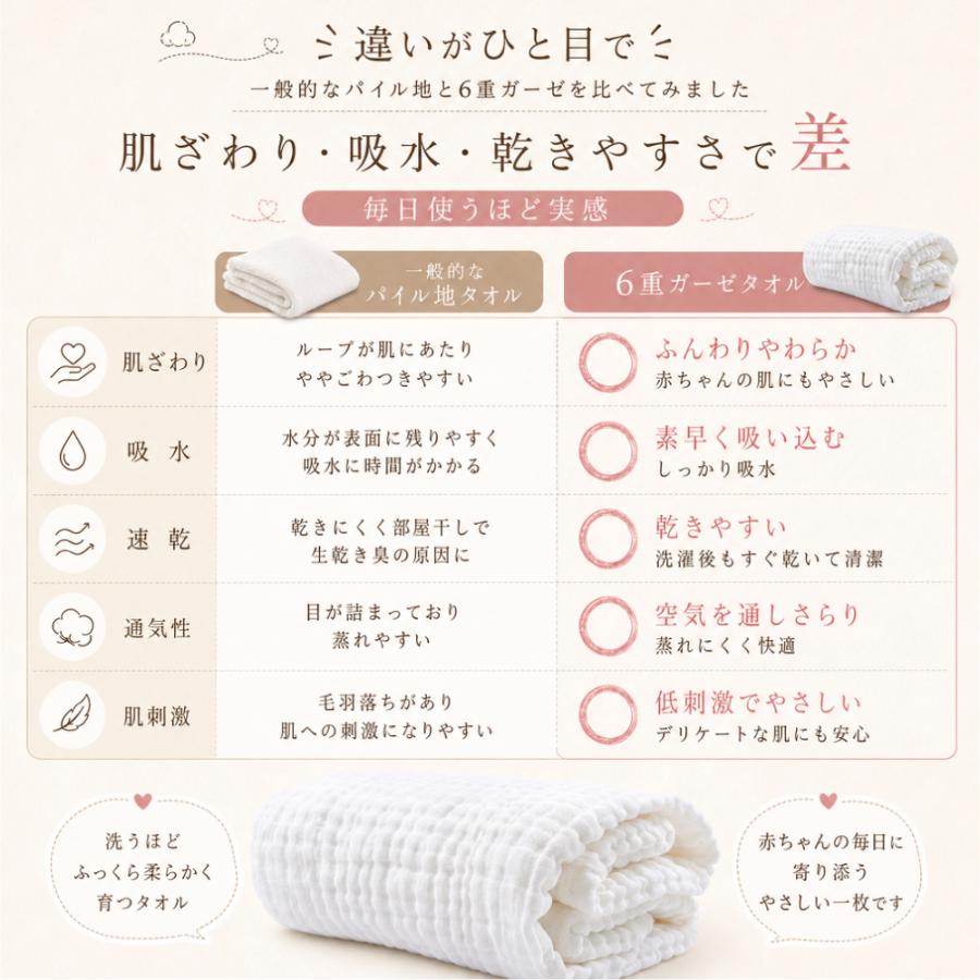 6重ガーゼ ベビー 通常タイプ バスタオル タオル 105×105cm 赤ちゃん