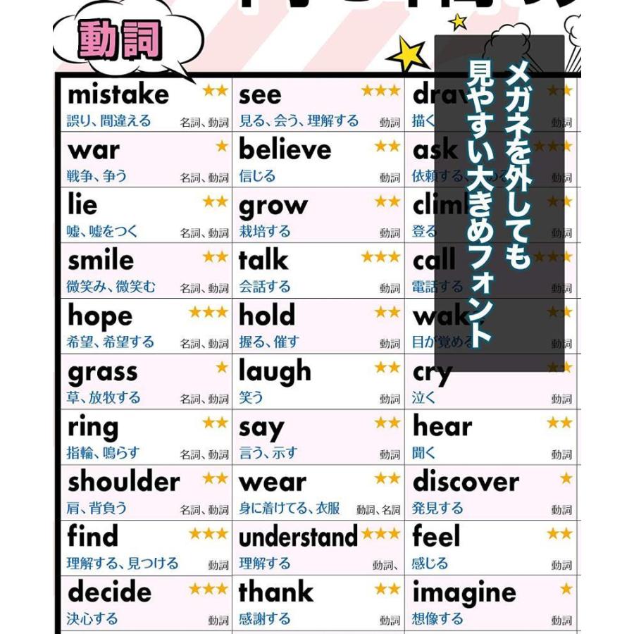 中学３年間の英単語まとめ お風呂ポスター 3枚セット 厳選750語収録 高校受験 Toeic サイズ アメコミデザイン 英語 単語帳 防水 Gys エレオルyahoo 店 通販 Yahoo ショッピング