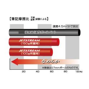 【お名入れ無料】三菱鉛筆 ジェットストリーム プライム ノック式 3色ボールペン 0.5mm SXE3-3000-05 （JETSTREAM PRIME）｜erfolg｜04