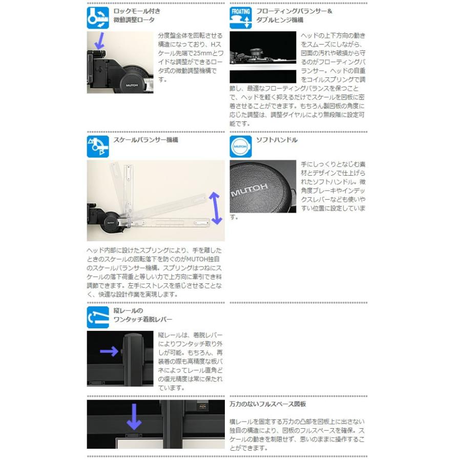 ムトー NEO A1製図板サイズ ドラフター・セット/LAN-A1 （武藤工業