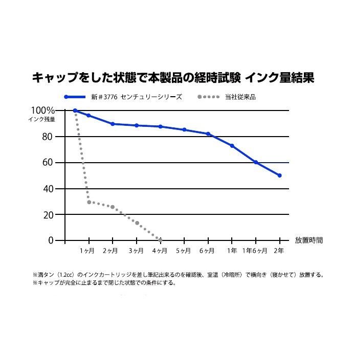 プラチナ万年筆 ＃3776センチュリー NICE 「ニース」 リラ 太字/中字