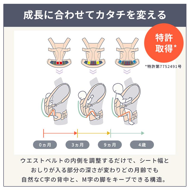 ergobaby（エルゴベビー） 公式 エルゴ オムニ デラックス 抱っこ紐