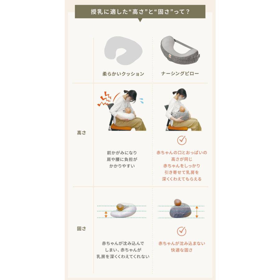 公式 エルゴベビー ナチュラルカーブ ナーシングピロー 授乳クッション エルゴ Ergobaby Natural Curve Nursing Pillow 新生児 出産準備 出産祝い 授乳の画像