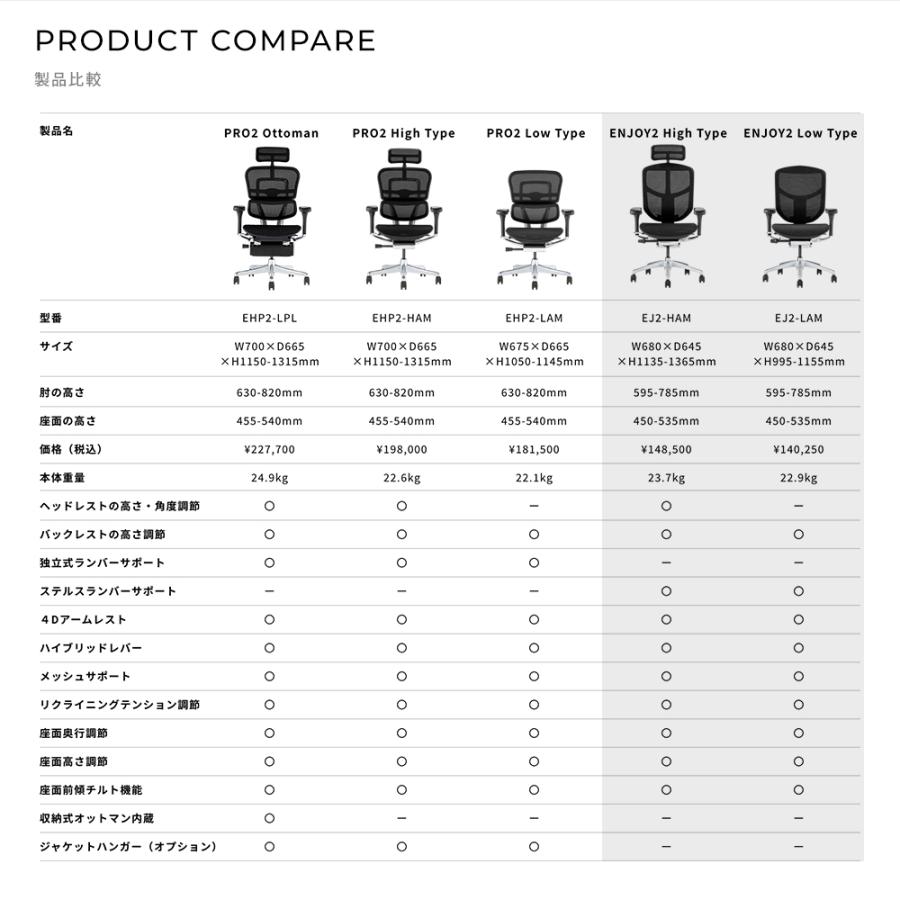 エルゴヒューマン エンジョイ2 ハイタイプ ergohuman enjoy2 High Type / ランバーサポート付 / ヘッドレスト有り 【完成品】 | エルゴヒューマン | 19