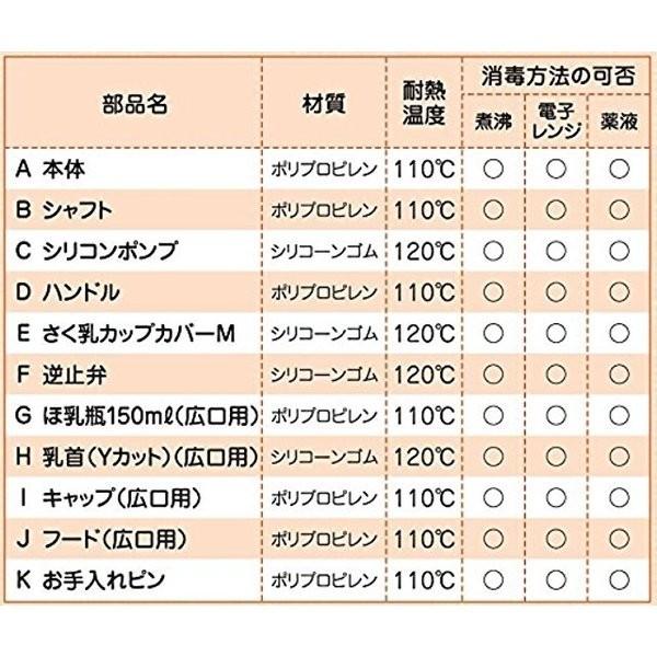 カネソン Kaneson さく乳器 ママらくハンドα 搾乳器 手動 消毒 可能 組み立て簡単 ママ 授乳 搾乳 母乳 便利 人気 送料無料｜erikaland-store｜09