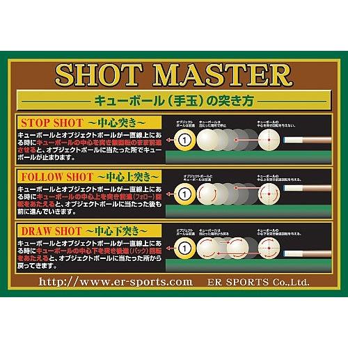ビリヤード ポスター How toポスター 手玉の突き方（Yahoo!・ER SPORTS）