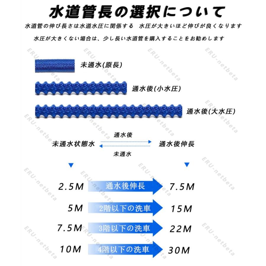 高圧洗浄機 家庭用高圧 高圧洗浄ノズル 電源不要 小型 軽量 ホース 洗車 ノズルヘッド ウォータージェット 強力噴射 洗浄 大掃除 先端ノズル 掃除 簡単取付｜eru-netbeta｜04