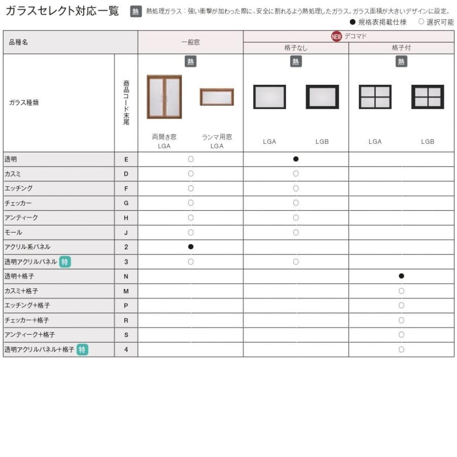 リクシル  【丸ノコ】 室内用窓ラシッサS　デコマド格子無し　FIX窓・突出し窓　2列ｘ1段　窓台設置　両側壁納まり　片側オープン納まり