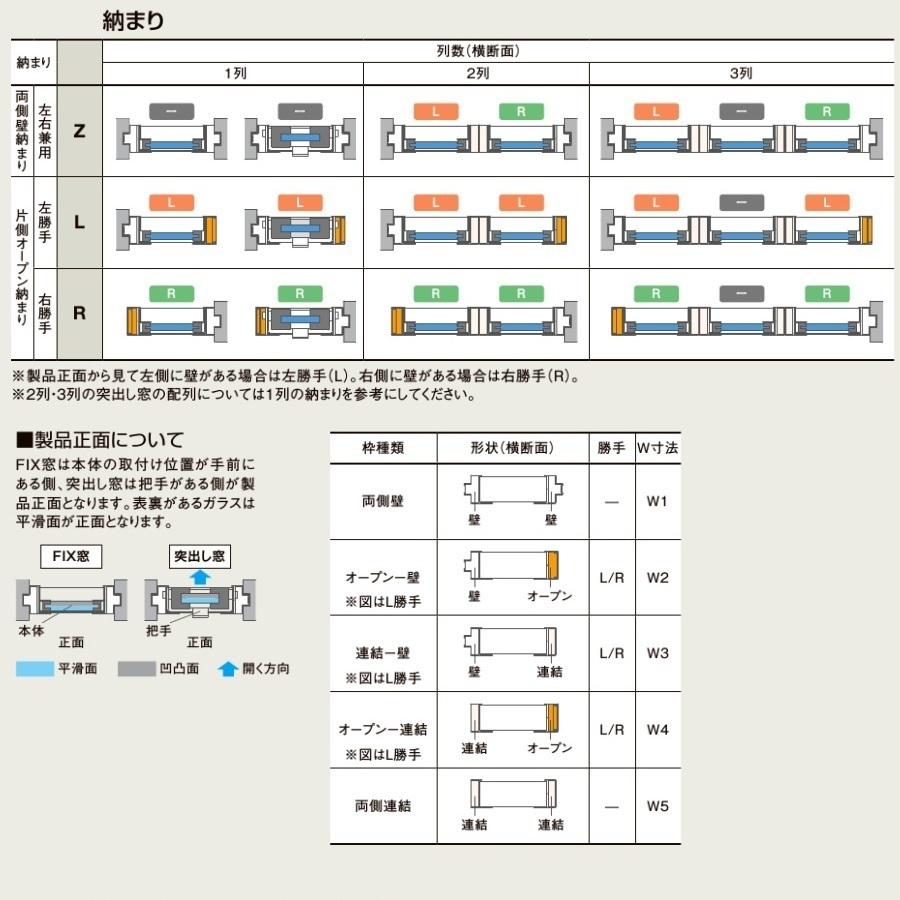 リクシル 室内用窓ラシッサS　デコマド　FIX窓・突出し窓　2列ｘ2段　窓台設置　両側壁納まり　片側オープン納まり_9