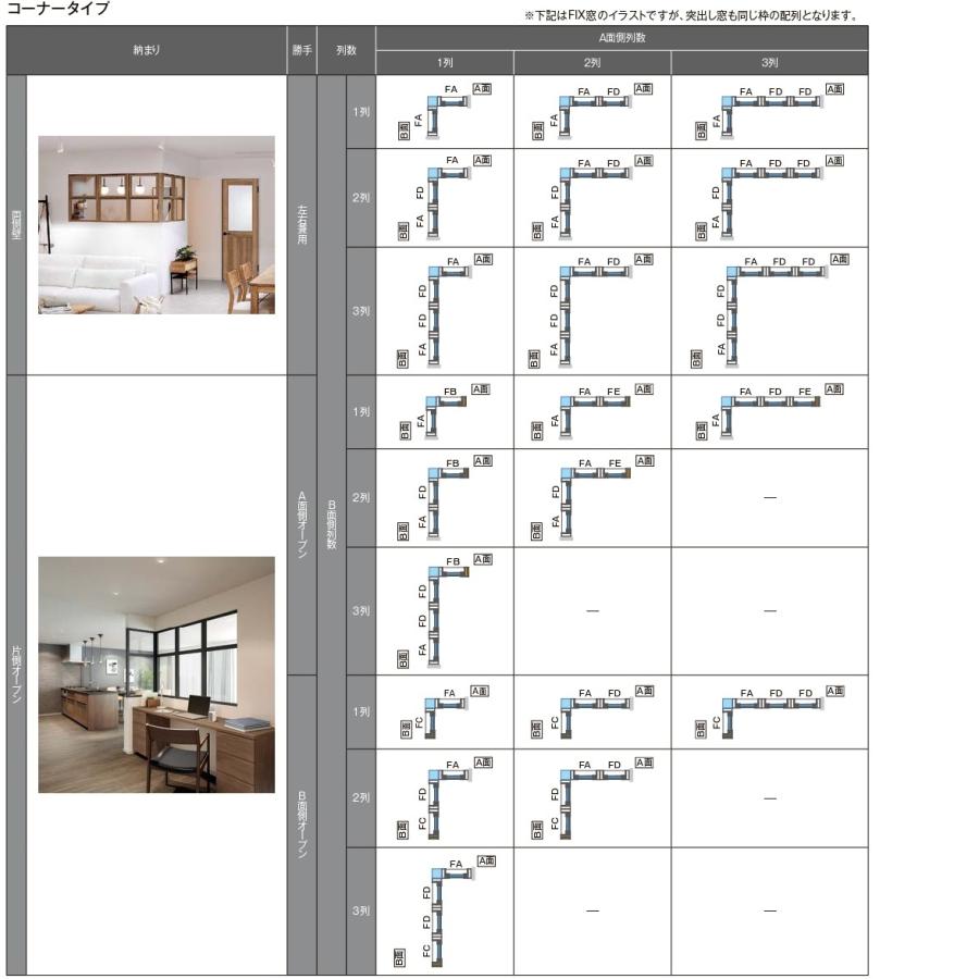 LIXIL（リクシル） 室内用窓ラシッサS デコマド FIX窓・突出し窓 3列