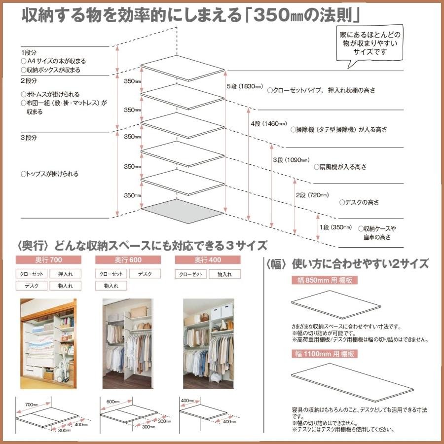 LIXIL（リクシル） 収納 壁面収納LIXIL ヴィータスパネル クローゼット