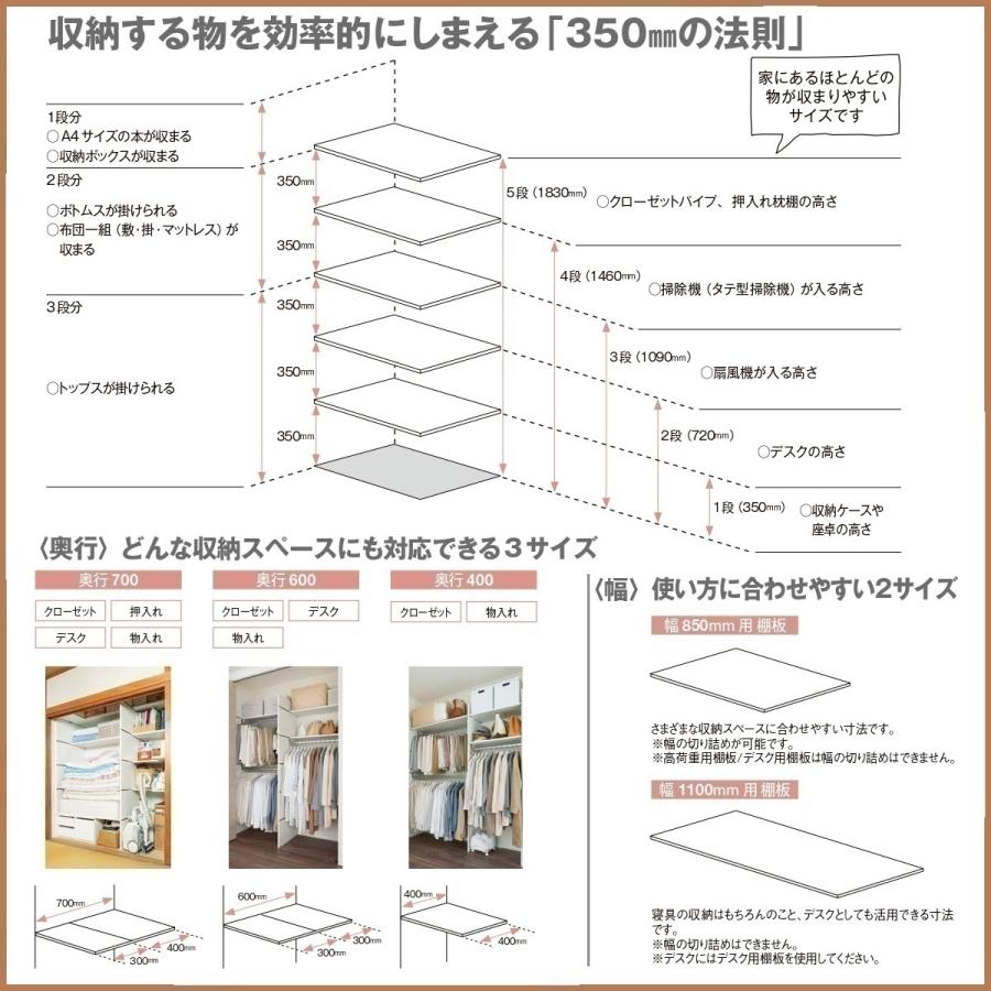 LIXIL（リクシル） 収納 壁面収納LIXIL ヴィータスパネル クローゼット