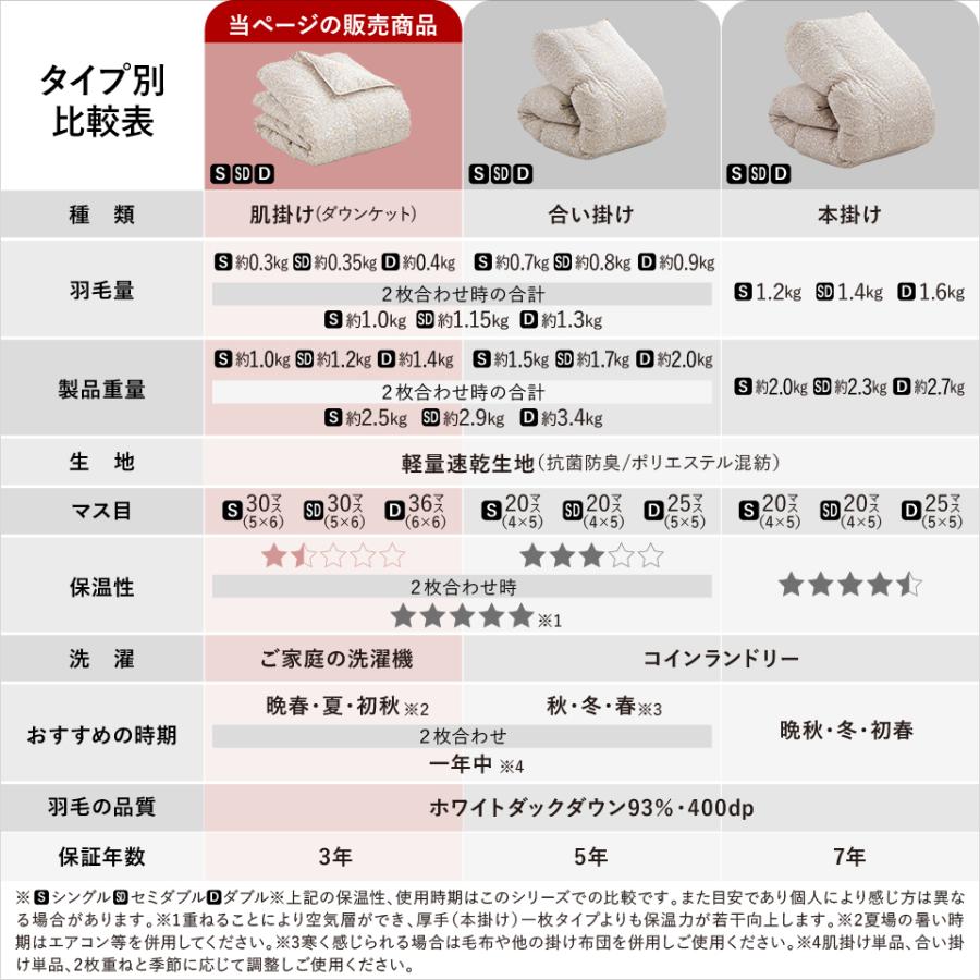 ダウン93％ 羽毛肌掛け布団 DP400 ダウンケット 洗える ウォッシャブル