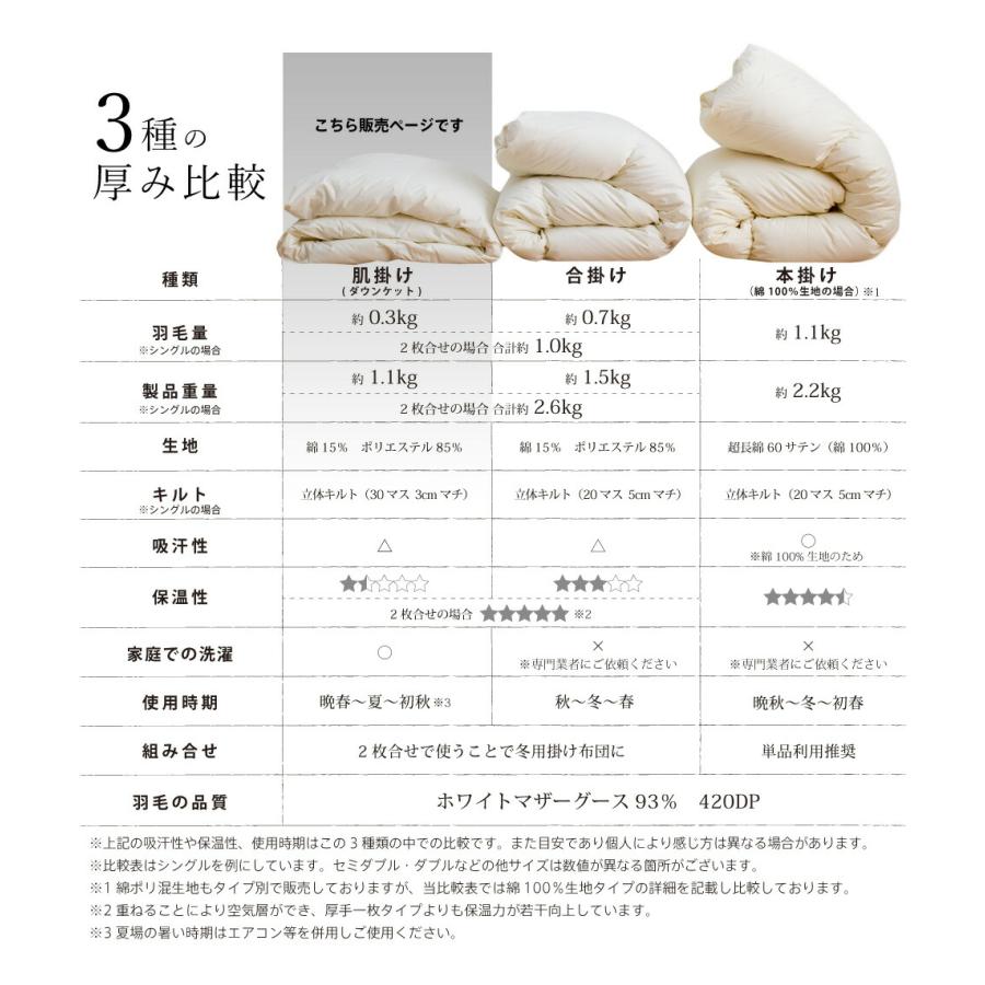 西川 ダウンケット マザーグース 羽毛 洗える 肌掛け布団 西川 ダウンケット マザーグース 羽毛 洗える 肌掛け布団