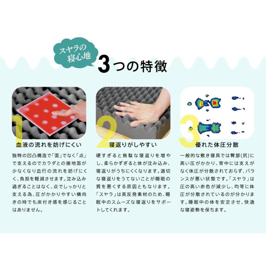 スヤラ　西川　敷布団 西川（nishikawa） スヤラ SUYARA 敷き布団 ダブル 点で支える ほど
