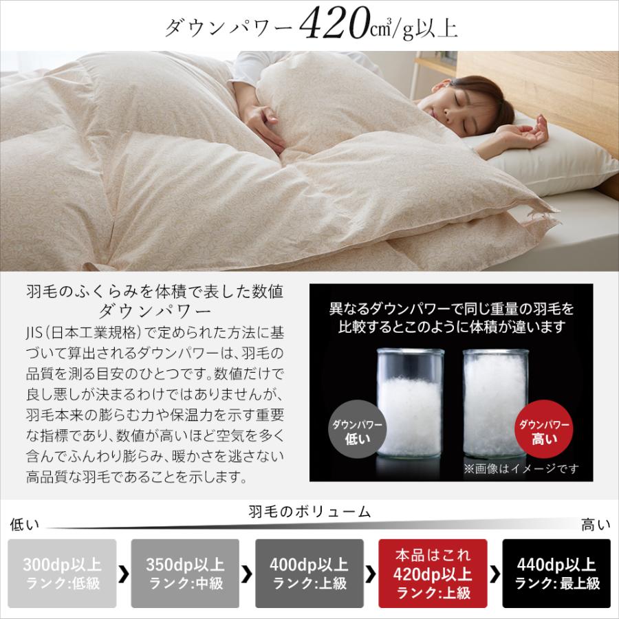 2枚合わせ羽毛布団 マザーグース 羽毛 洗える ダブル 羽毛布団