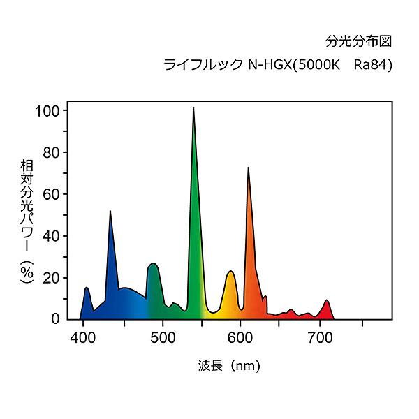 「送料無料」[25本セット] HotaluX ホタルクス FHF32EX-N.P/NU ノーサツク 3波長形昼白色 紫外線カット 飛散防止形 32ワット Hf32形 (P/NU)の画像