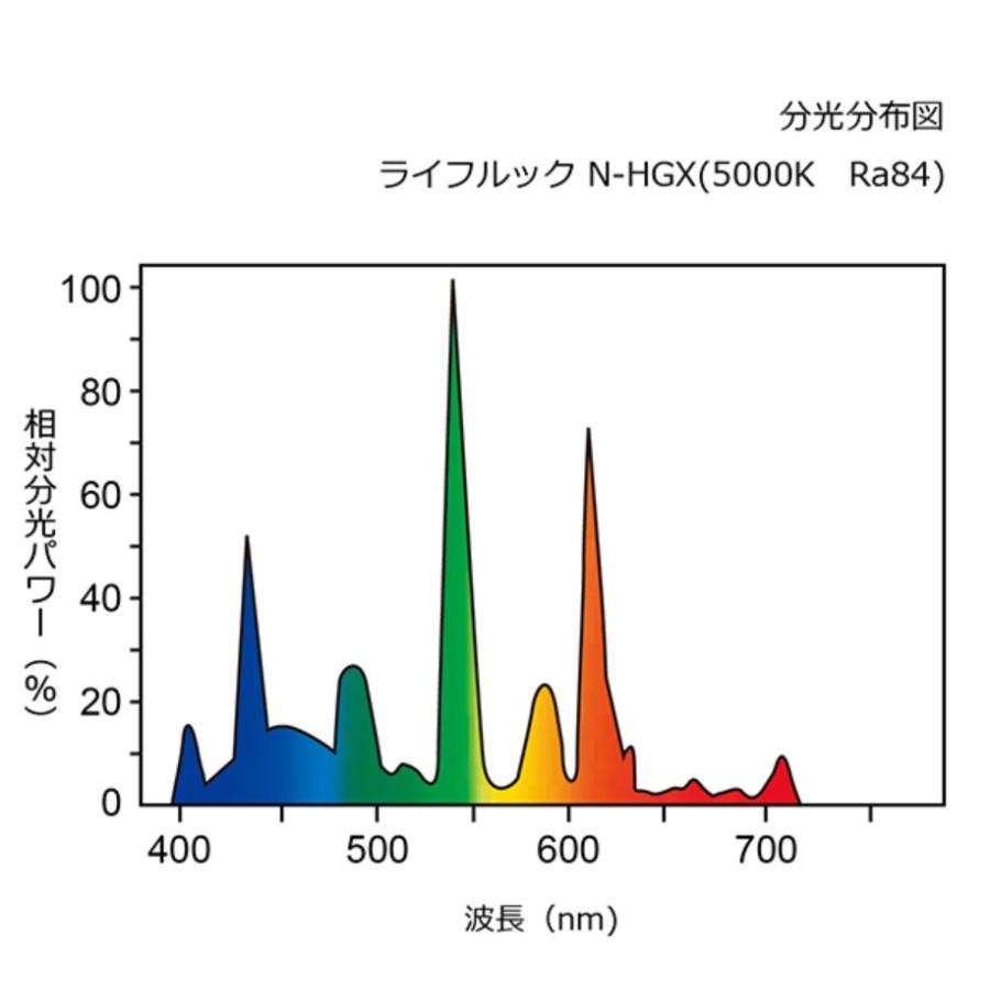 ライフルックHGX ホタルクス FHF32EX-N-HX-S 3波長形昼白色