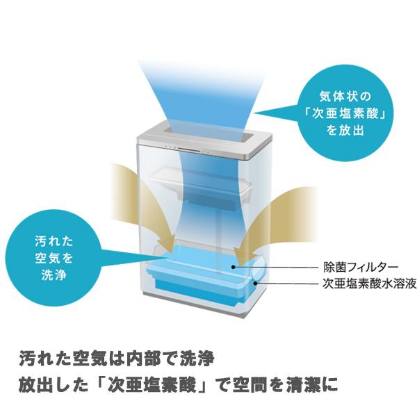 ジアイーノ パナソニック F-JDU75-W 業務用次亜塩素酸 空間除菌 ジアイーノ パナソニック F-JDU75-W 業務用次亜塩素酸 空間除菌