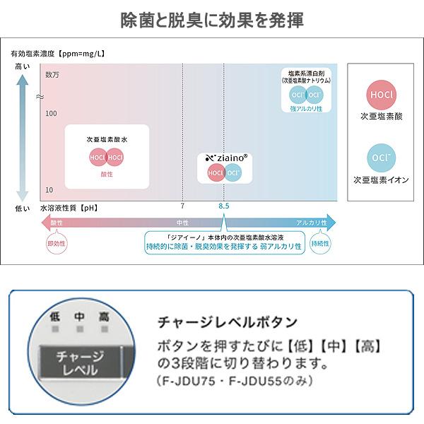 ジアイーノ パナソニック F-JDU75-W 業務用次亜塩素酸 空間除菌 ジアイーノ パナソニック F-JDU75-W 業務用次亜塩素酸 空間除菌