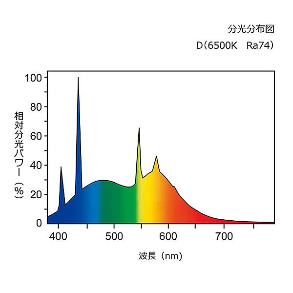 ライフライン ホタルクス FL40SSD/37 昼光色 40形 37ワット スタータ形