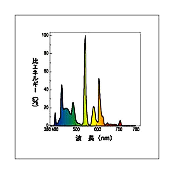 東芝ライテック 東芝 TOSHIBA FLR110HEX-D/A/100H 蛍光灯 メロウ5D 110