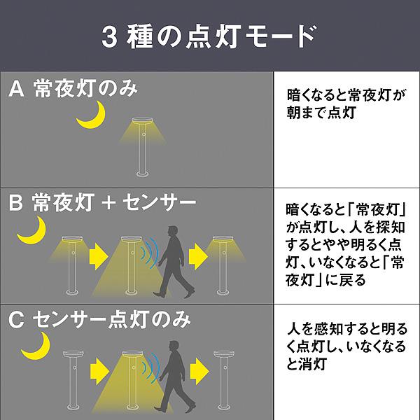 RITEX ムサシ musashi GL-S100BK ガーデンソーラーライト 2W 明るさ150
