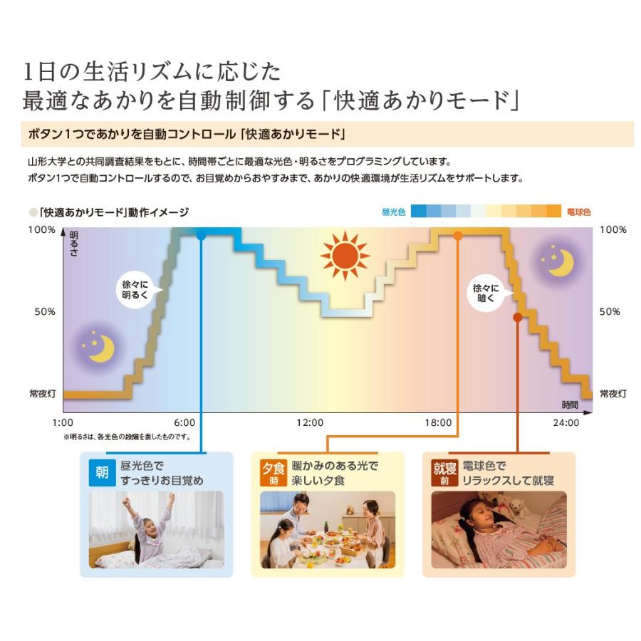 ホタルクス HLDC12311SG LEDシーリングライト 12畳 調色・調光 1日の