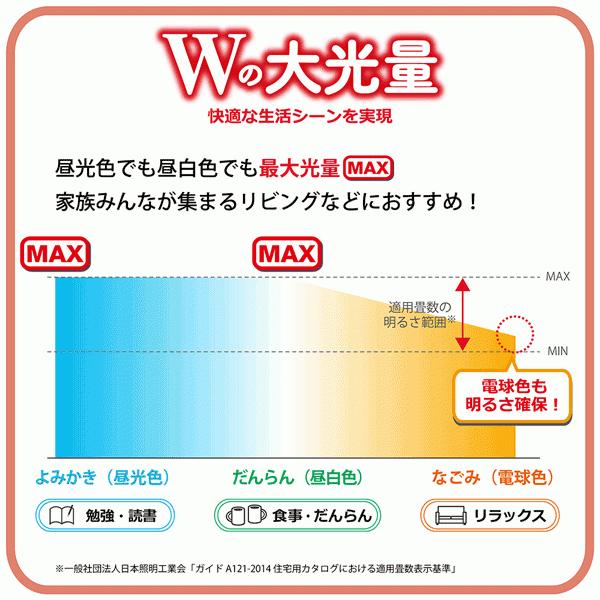「送料無料」HotaluX ホタルクスHLDCKB0899SG LEDシーリングライト 8畳 調色_調光 ■地震で自動点灯！ 感震センサ搭載 ホタルック機能 日本製 「送料無料」HotaluX 日本製 P1179105358(11480円)