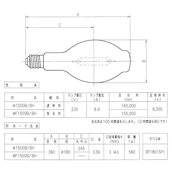 岩崎HID LAMP 1500W メタルハライドランプ M1500B/BH