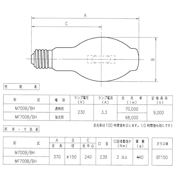 岩崎電気 「送料無料」岩崎 MF700B/BH メタルハライドランプ 700W 蛍光