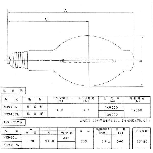 岩崎電気 「送料無料」岩崎 NH940L ナトリウムランプ 940W 透明 岩崎電気 「送料無料」岩崎 NH940L ナトリウムランプ 940W 透明